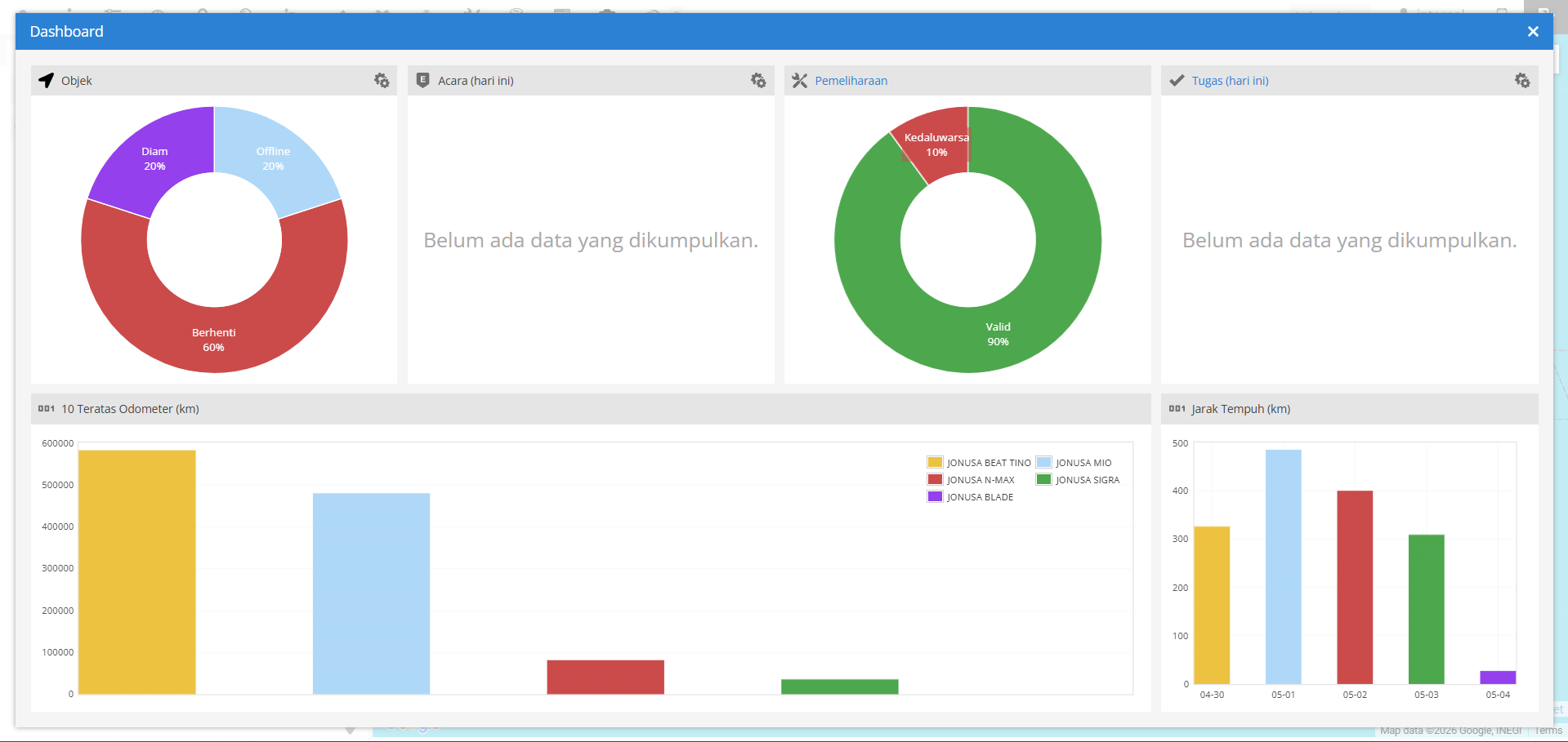 Tampilan Dasbor GPS Server
